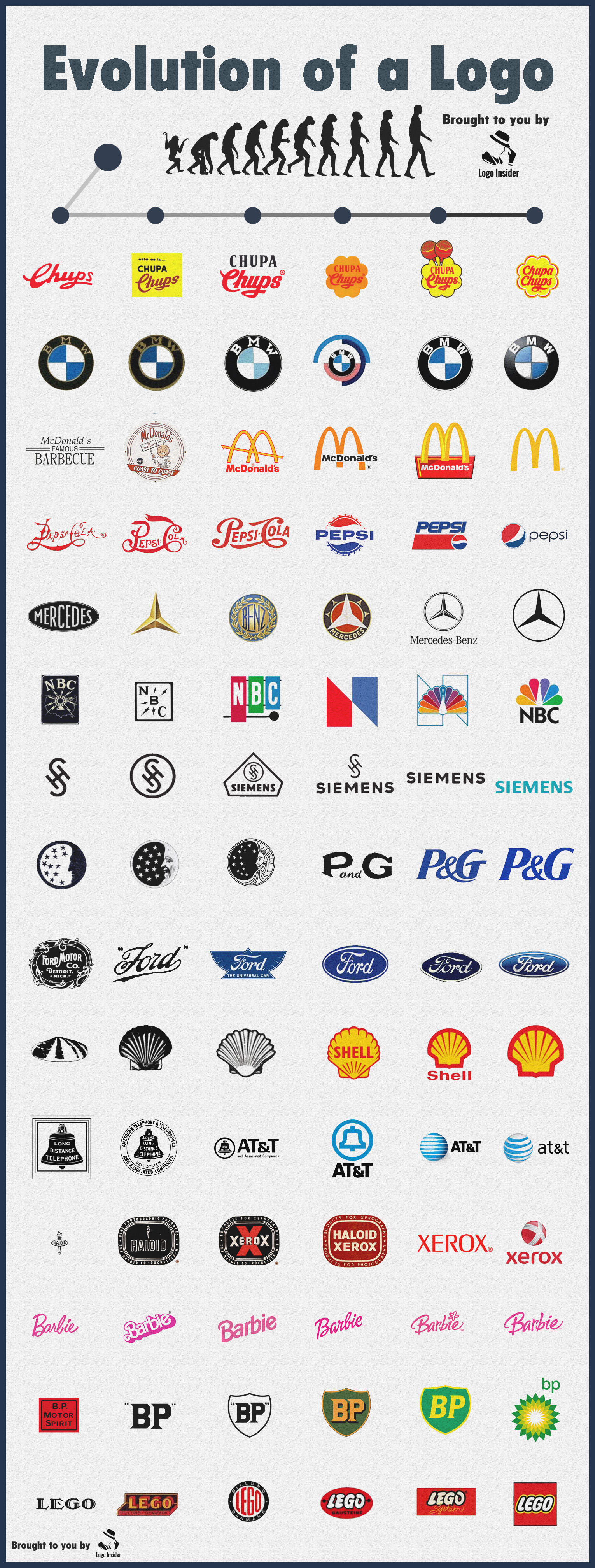 Evolution Of Famous Logos With Images Famous Logos | Images and Photos ...
